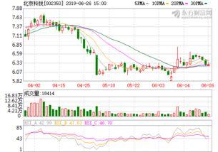 北京科锐最新爆料,揭秘行业变革背后的创新力量”  第3张
